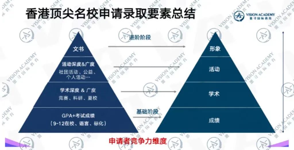 录取率50 : 1，又提高录取标准！谁还敢说它是G5保底啊？