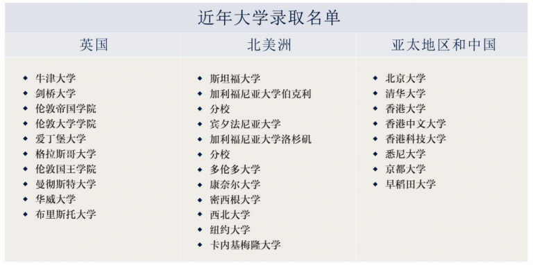 英国私校的亚洲新晋“宠儿”！日本成中国低龄留学热门国家！