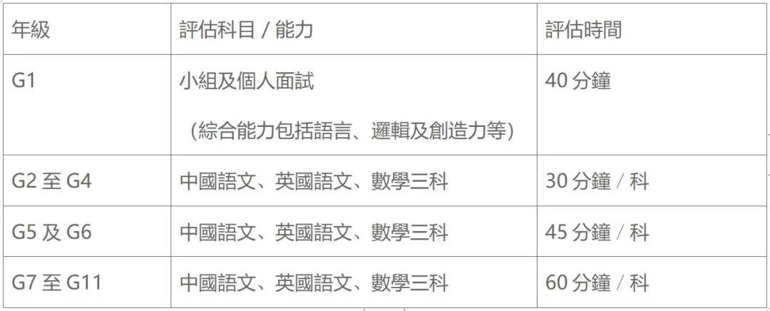 广州民心开放2024学年招生！仅招200人，评估内容大改