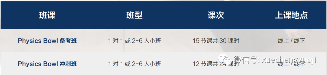 错过BPhO？“物理竞赛双顶流”之一的物理碗竞赛开启报名啦！