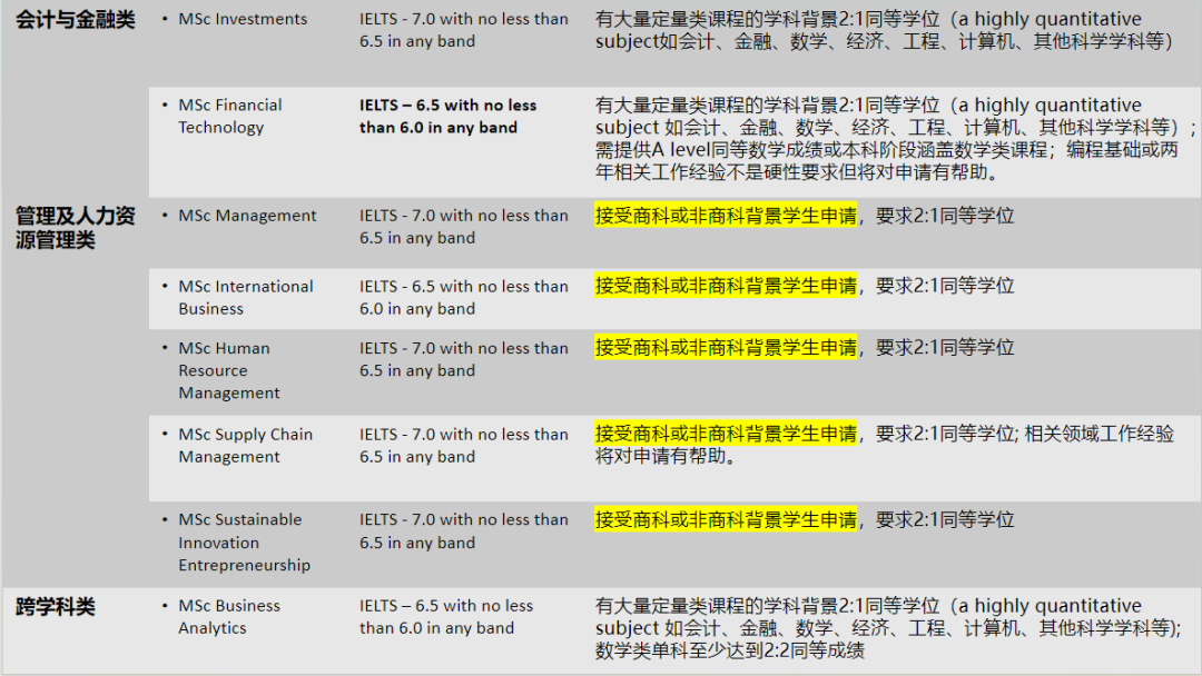 详细解析！伯明翰大学24/25年硕士录取要求