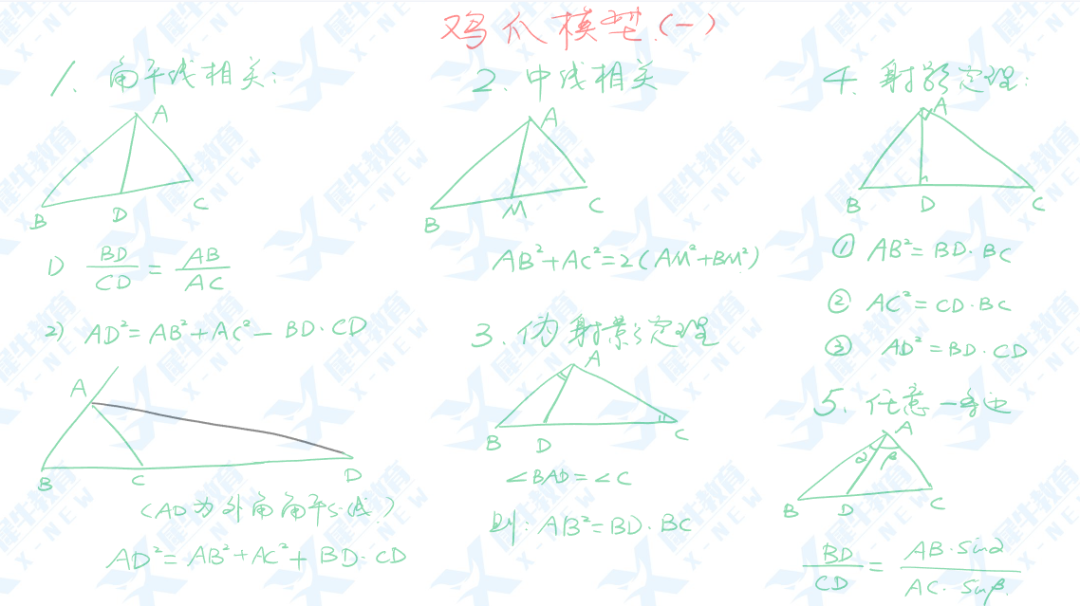 AMC10/12数学竞赛晋级AIME邀请赛的同学们看过来~