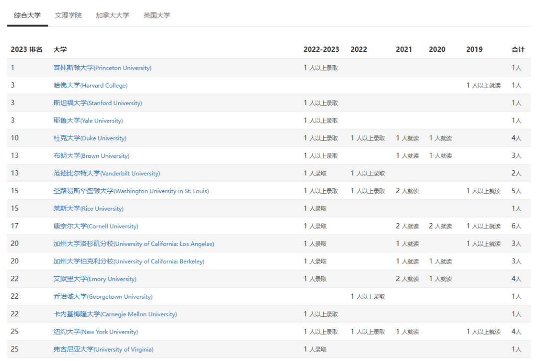 佐治亚州TOP1寄宿美高，高尔夫强校—Darlington School