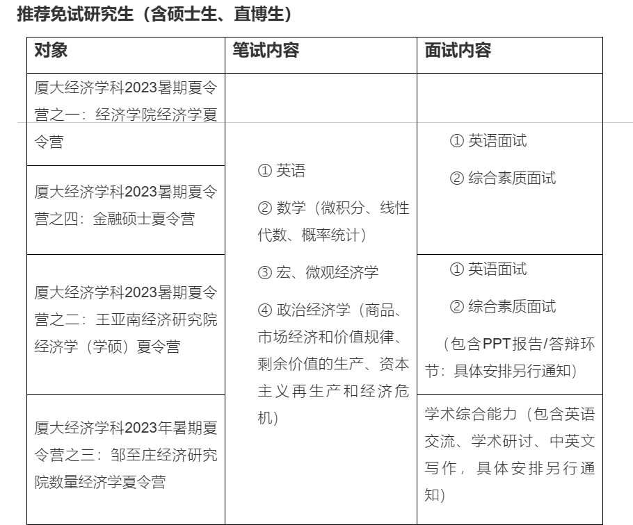 你遇到过多离谱的夏令营？