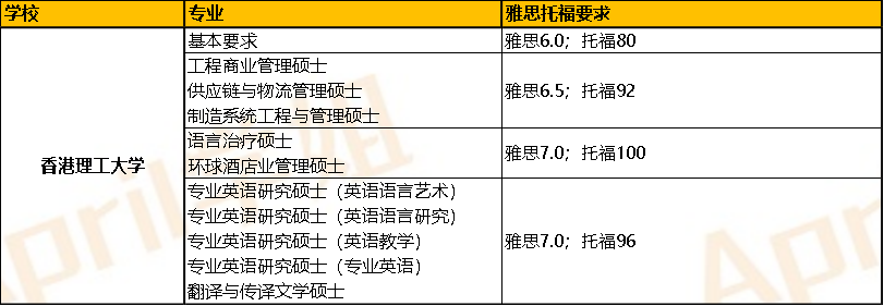 想去香港留学的话，标准化考试语言成绩有啥要求？