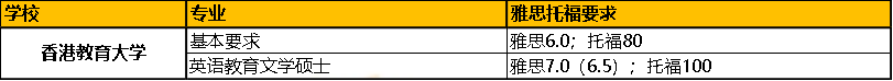 想去香港留学的话，标准化考试语言成绩有啥要求？