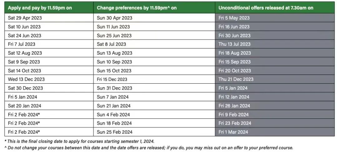 澳洲八大2024年本科申请要求与时间汇总