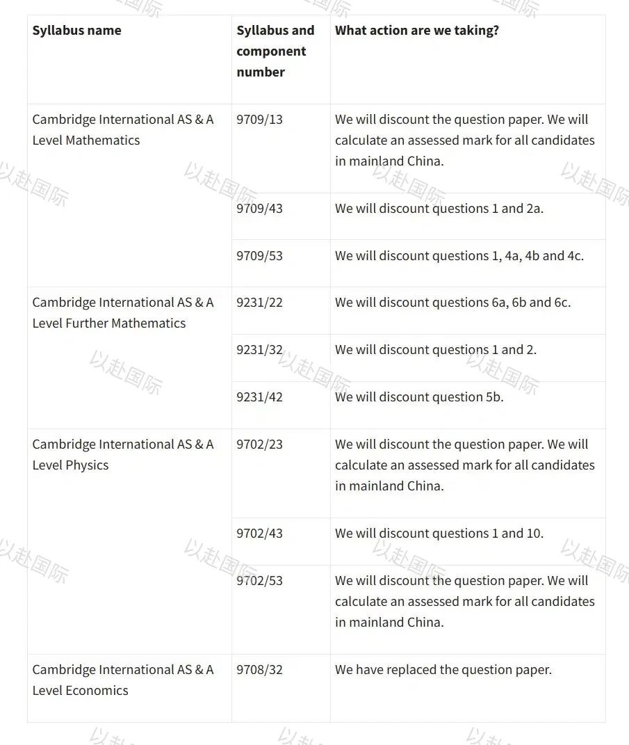 惊呆！发生了什么？CAIE官方证实取消Alevel四大科目成绩，后续……