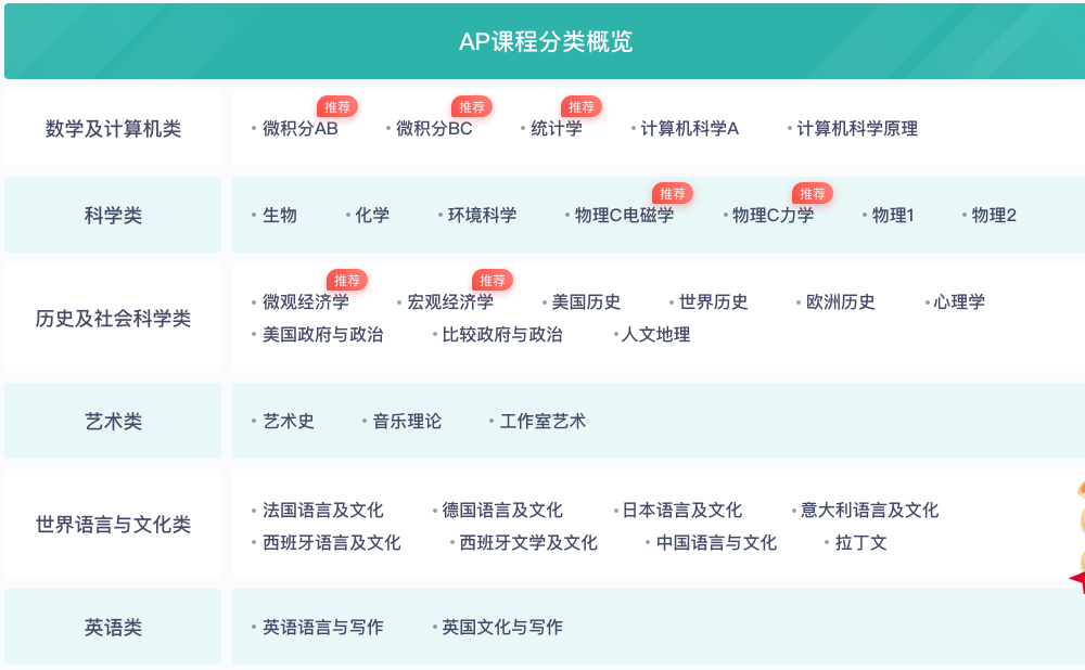 AP微观经济学错题本知识点，AP课程多种班型任你选择！