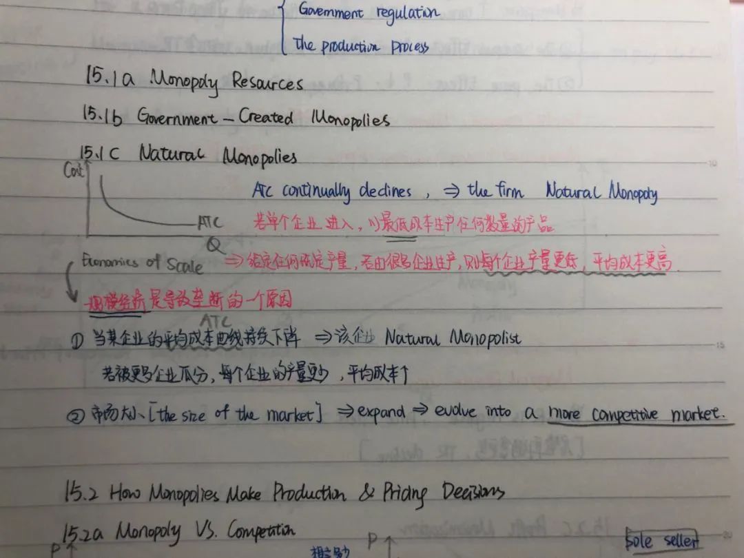 AP微观经济学错题本知识点，AP课程多种班型任你选择！