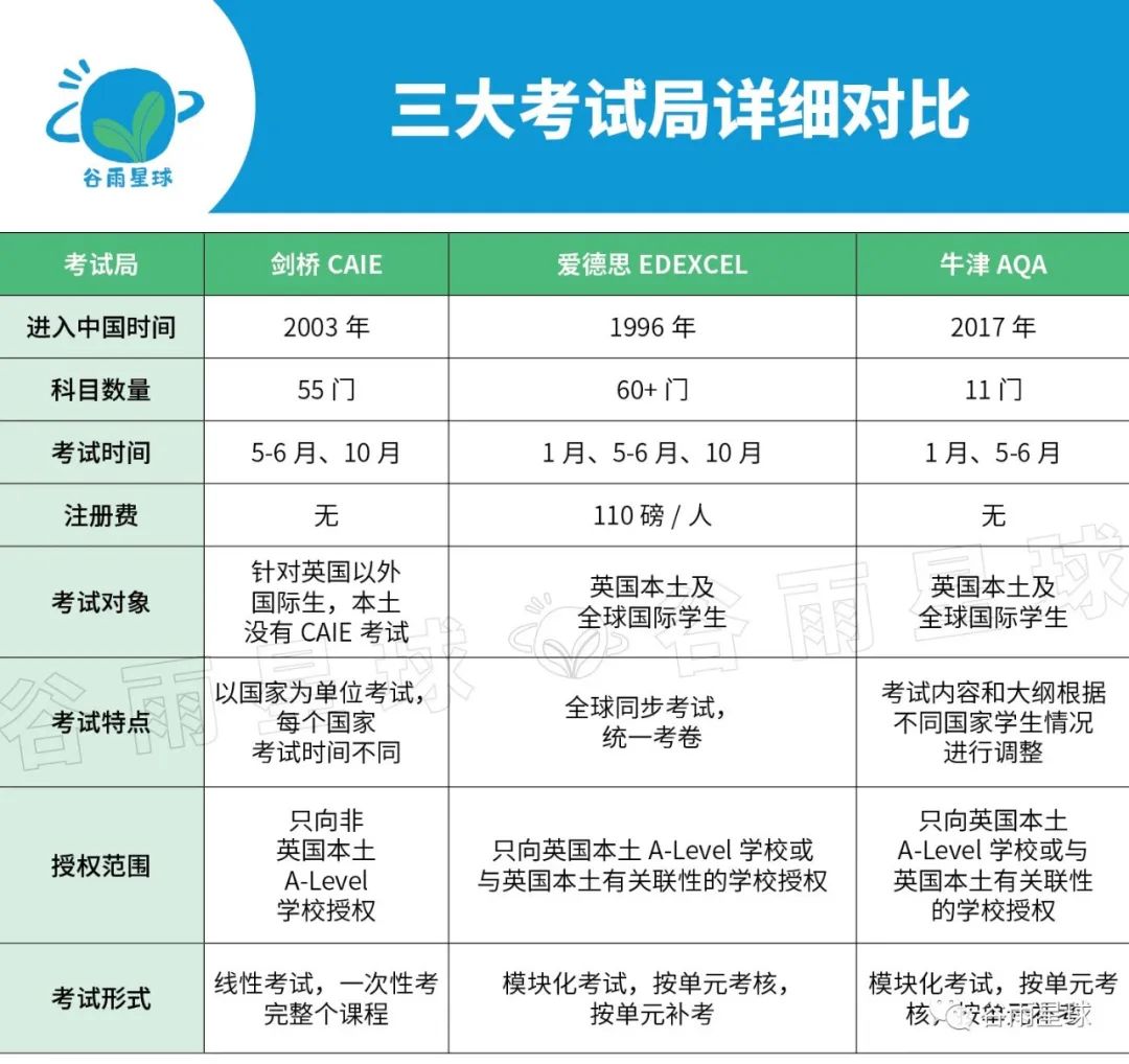 太气愤了！最大国际课程再翻车，中国学生诚信快「卷」没了？