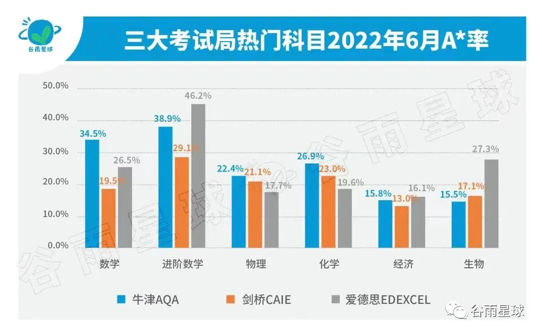 太气愤了！最大国际课程再翻车，中国学生诚信快「卷」没了？