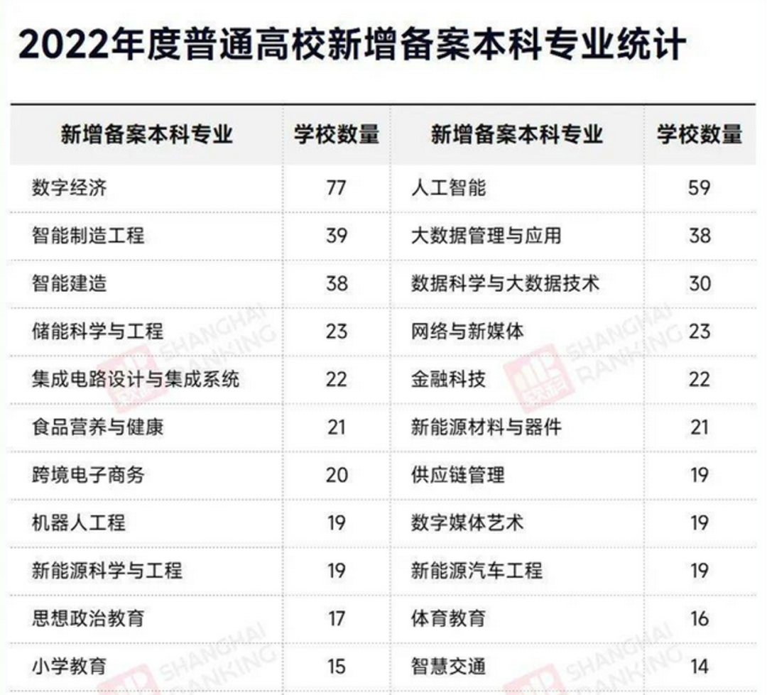 如何看待中国科学技术大学拟撤销「英语」等6个本科专业？