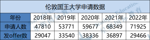 还在把王曼爱华当作备选？小心，他们的录取难度或许比G5还高！