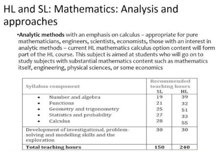 IBDP数学考官支招｜IB AA/AI（SL＆HL）怎么选，助力申请2024年美国藤校和英国牛津剑桥