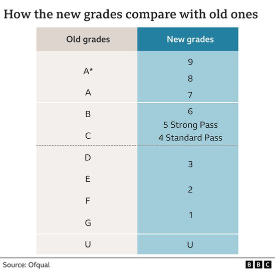 重读2023年GCSE考试关键数据，计划申请英国中学怎么选科？