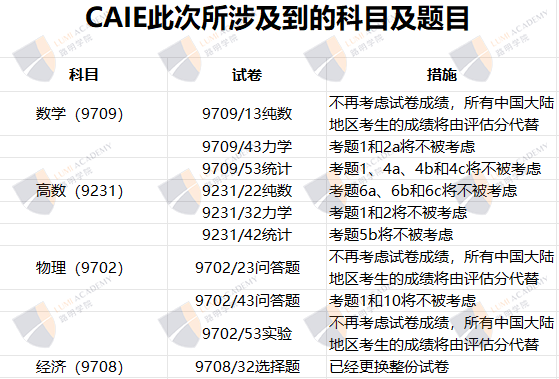 官方整顿！CAIE泄题补救措施来了！取消试卷成绩改用评估分？