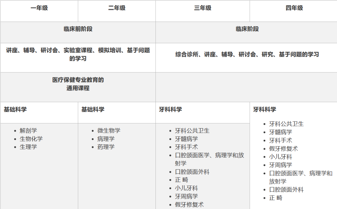 新加坡最高减免50%课程费用，国际留学生可申！