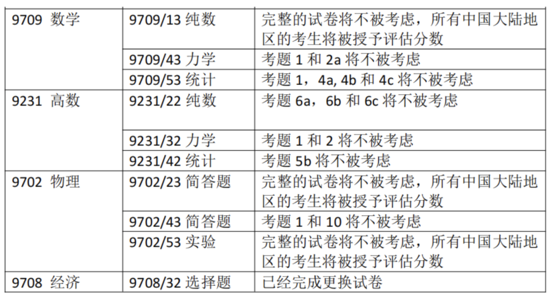 惊爆！A Level考试泄题！中国考区四科被取消，学术信任岌岌可危！