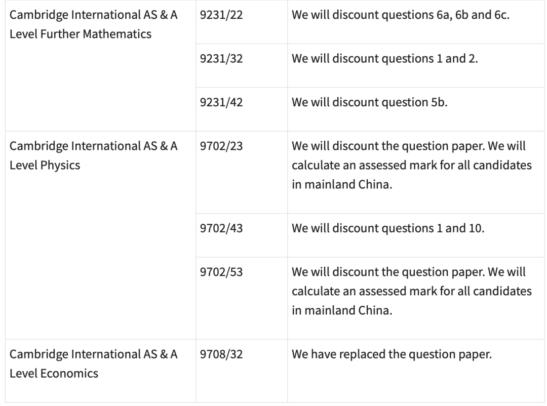 惊爆！A Level考试泄题！中国考区四科被取消，学术信任岌岌可危！