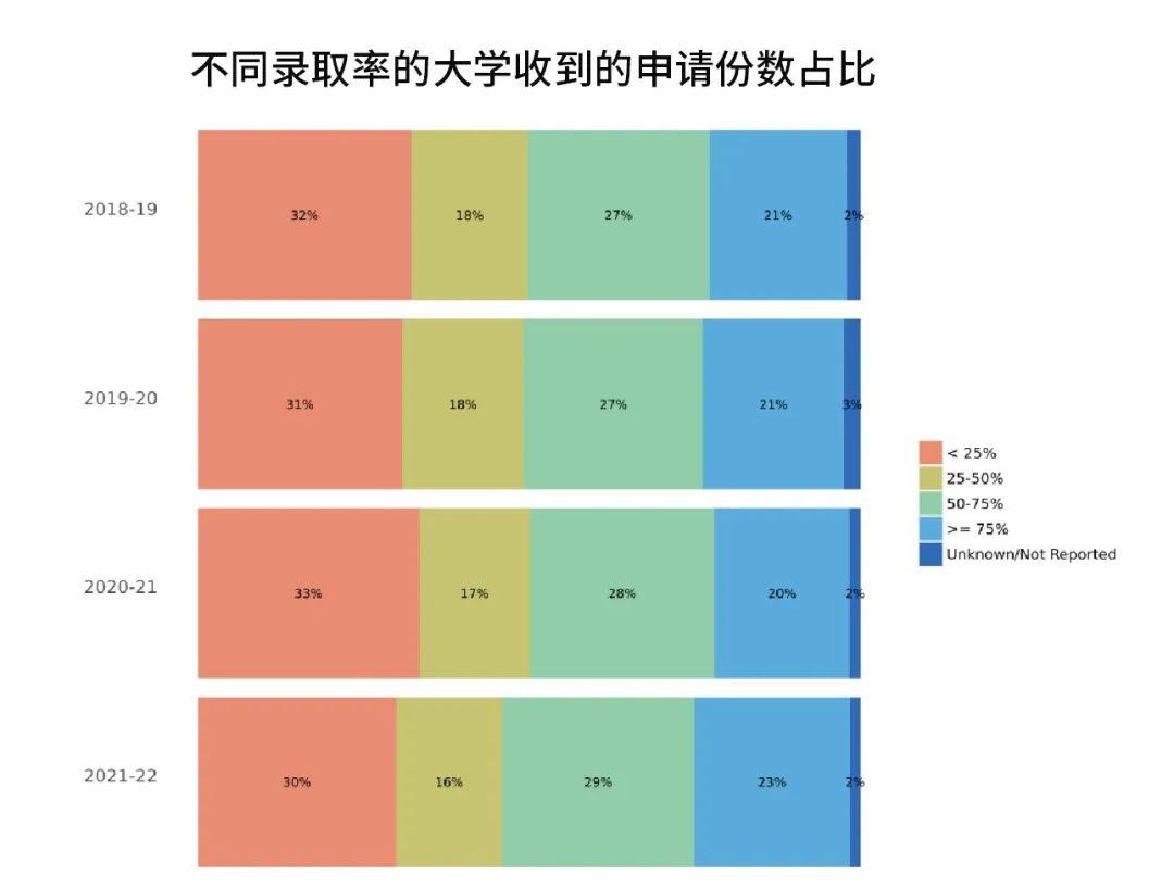 申请者超11万人，半数来自中产以上家庭，为何转学申请正成为美国精英家庭爬藤的新路线？