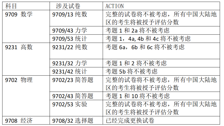 最新解读！CAIE改为评估分数后，你关心的问题都在这了…