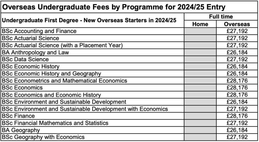 2024英国大学全面涨学费，G5院校最大涨幅达到10%！