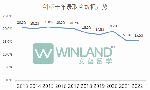 虎扑这个“英国高校”评分简直了！剑桥热评第一：身边真没啥人上，感觉也就一般吧！