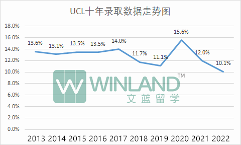 虎扑这个“英国高校”评分简直了！剑桥热评第一：身边真没啥人上，感觉也就一般吧！