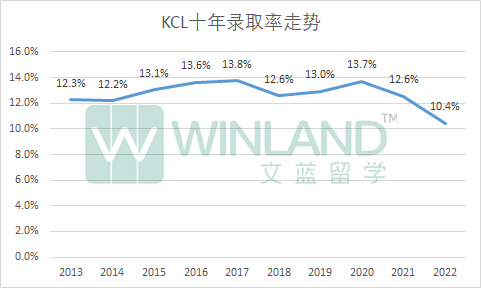 虎扑这个“英国高校”评分简直了！剑桥热评第一：身边真没啥人上，感觉也就一般吧！