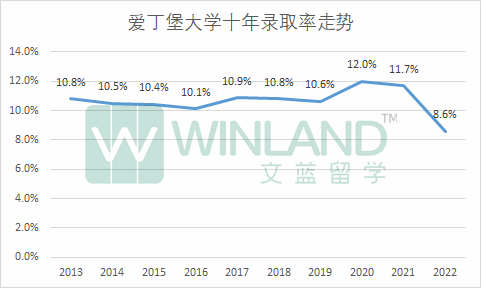 虎扑这个“英国高校”评分简直了！剑桥热评第一：身边真没啥人上，感觉也就一般吧！