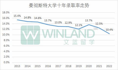 虎扑这个“英国高校”评分简直了！剑桥热评第一：身边真没啥人上，感觉也就一般吧！