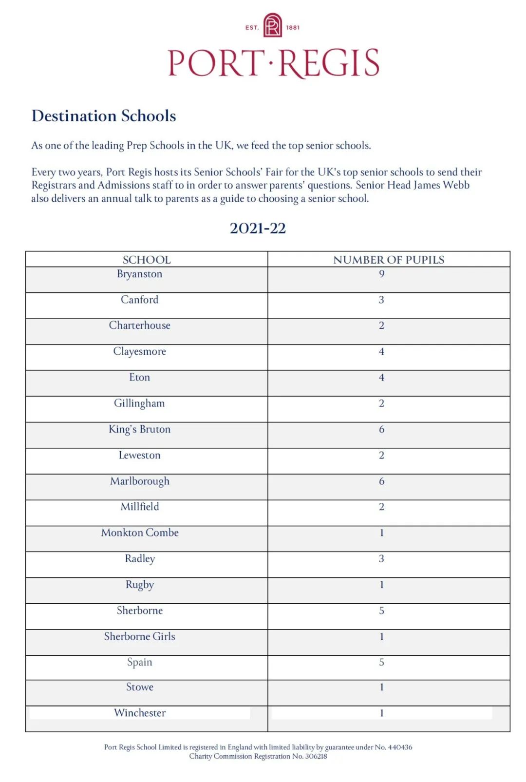 学霸摇篮，学术顶级！英国九大公学都设有哪些预备小学？