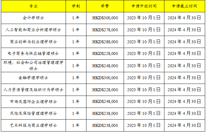 双非学生绩点不高，还想拿香港身份？岭南大学值得读吗？