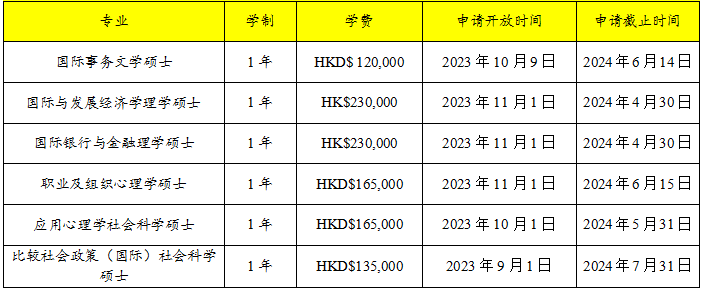 双非学生绩点不高，还想拿香港身份？岭南大学值得读吗？