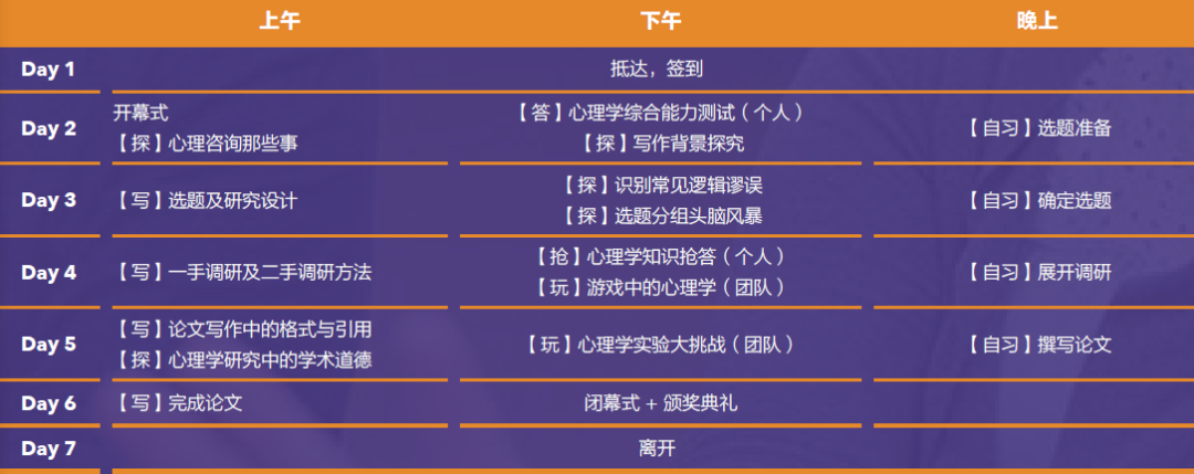 心理学还能这么学？牛津大学官方推荐的英国心理学思维挑战全国轮来了！