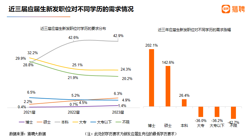 保研名额没用完？！为什么大家开始不保研了？