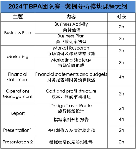 2024年旅游主题的BPA竞赛，谁能拒绝呀？