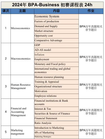 2024年旅游主题的BPA竞赛，谁能拒绝呀？