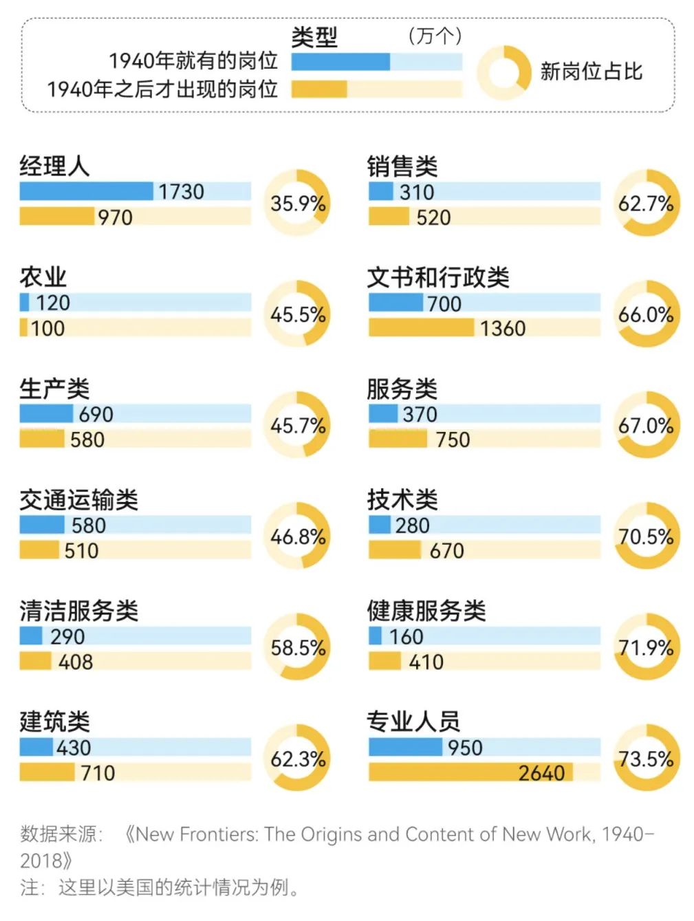 哪些工作最容易被AI取代？