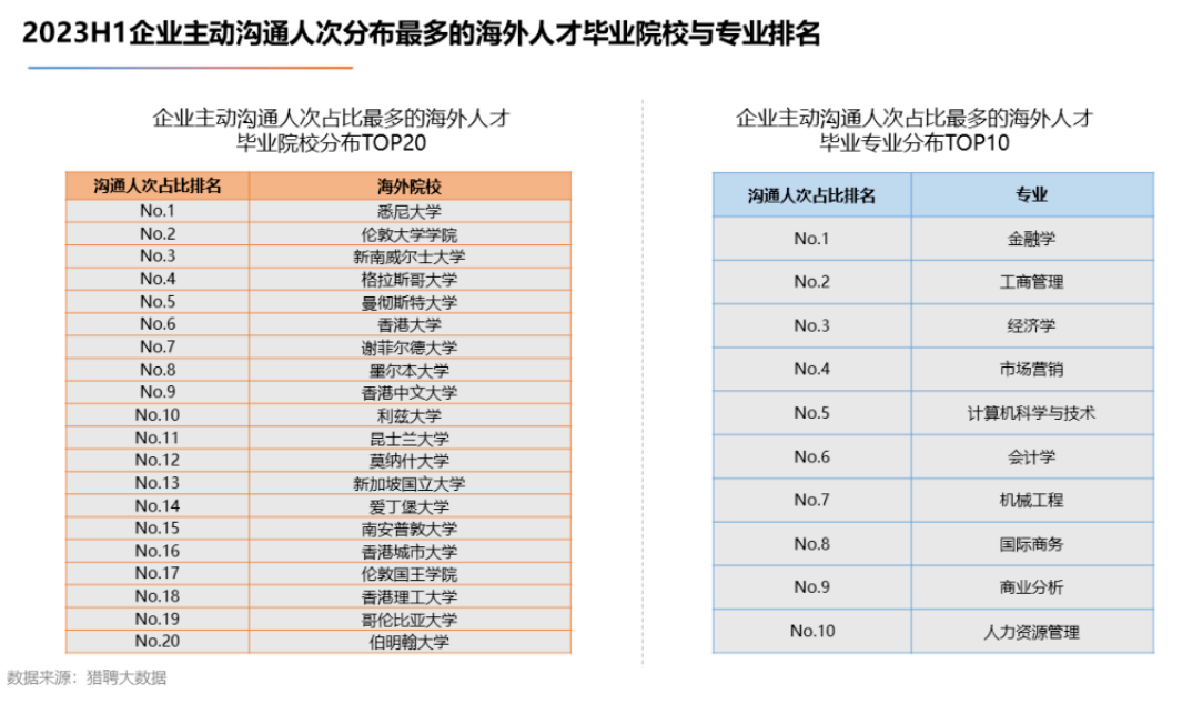 “留学花了几百万，回来月薪不过万...” 真相or谣言？