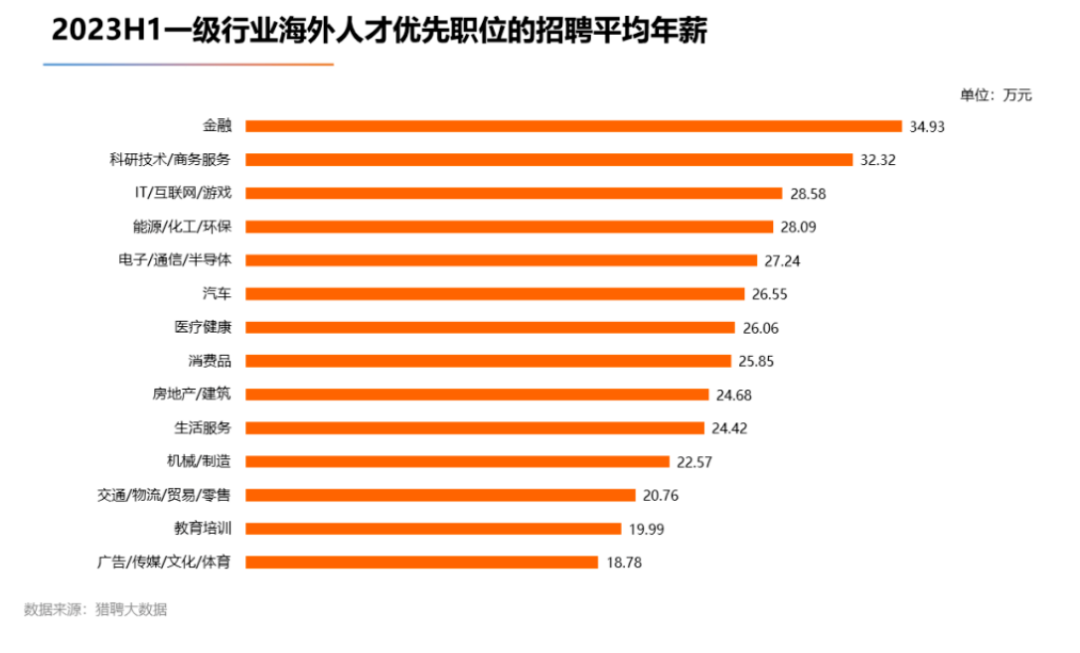 “留学花了几百万，回来月薪不过万...” 真相or谣言？