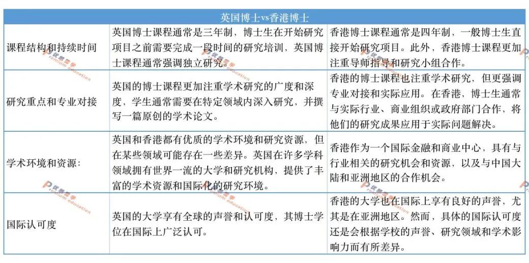 英国VS香港，读博该怎么选？24fall博士申请攻略，速看