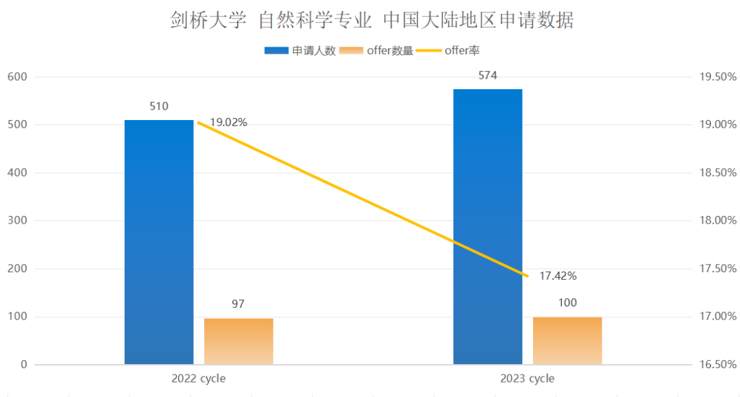 剑桥大学自然科学专业面试邀请到！快来看看剑桥老师学长分享他们的面试准备心得与申请经验