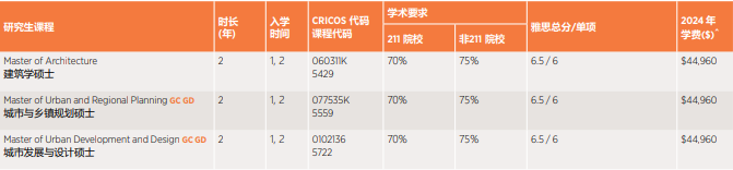 均分不到80，也能申请QS100名校？