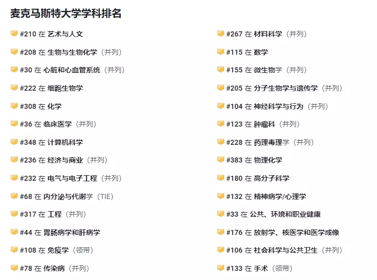 快收藏！加拿大硕士留学最全攻略！附Top5名校招牌项目推荐！