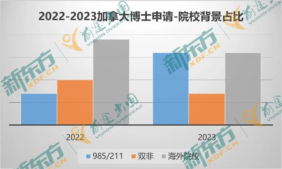 【以数据 见未来】23年加拿大留学大盘点-研究生篇