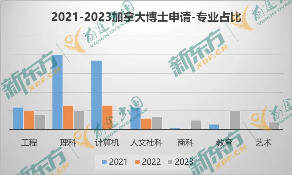 【以数据 见未来】23年加拿大留学大盘点-研究生篇