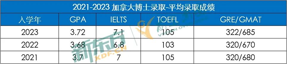 【以数据 见未来】23年加拿大留学大盘点-研究生篇