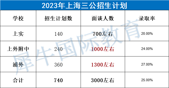 冲上海三公的简历要这样写！三公上岸备考课程